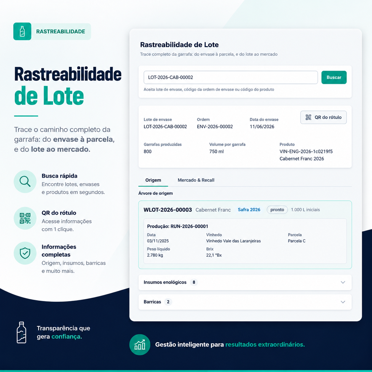 Interface do Bacco ERP mostrando rastreabilidade de lote LOT-2026-CAB-00002 com origem, insumos e destino de mercado