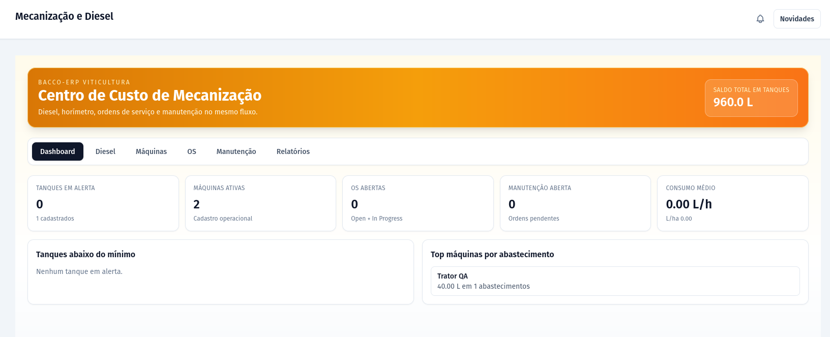 Mecanização e Diesel